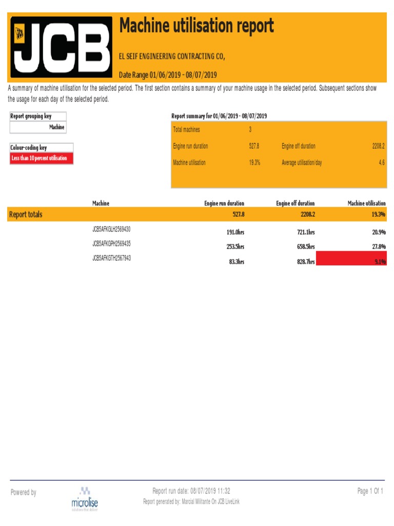 JCB Machine Utilization Summary Report | PDF
