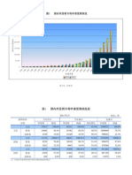 2011年2月《国家知识产权局专利业务工作及综合管理统计月报》