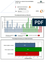 Evaluación diagnóstica 3er grado primaria matemáticas grupo A