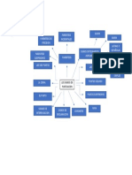 Mapa Conceptual