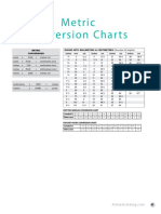 Metric Convertion Charts