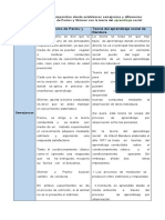 Elabora Un Cuadro Comparativo Donde Establezcas Semejanzas y Diferencias Entre El Conductismo de