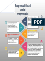 Linea de Tiempo Responsabilidad Social Empresarial