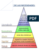 Piramide de Las Necesidades