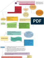 Esquema Presidencias Liberales