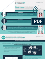 4.-Condiciones Delcanal de Comunicacion