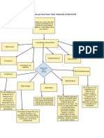 Esquema de La Ciencia