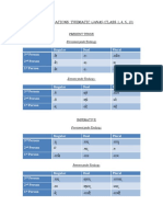 Verb+Charts