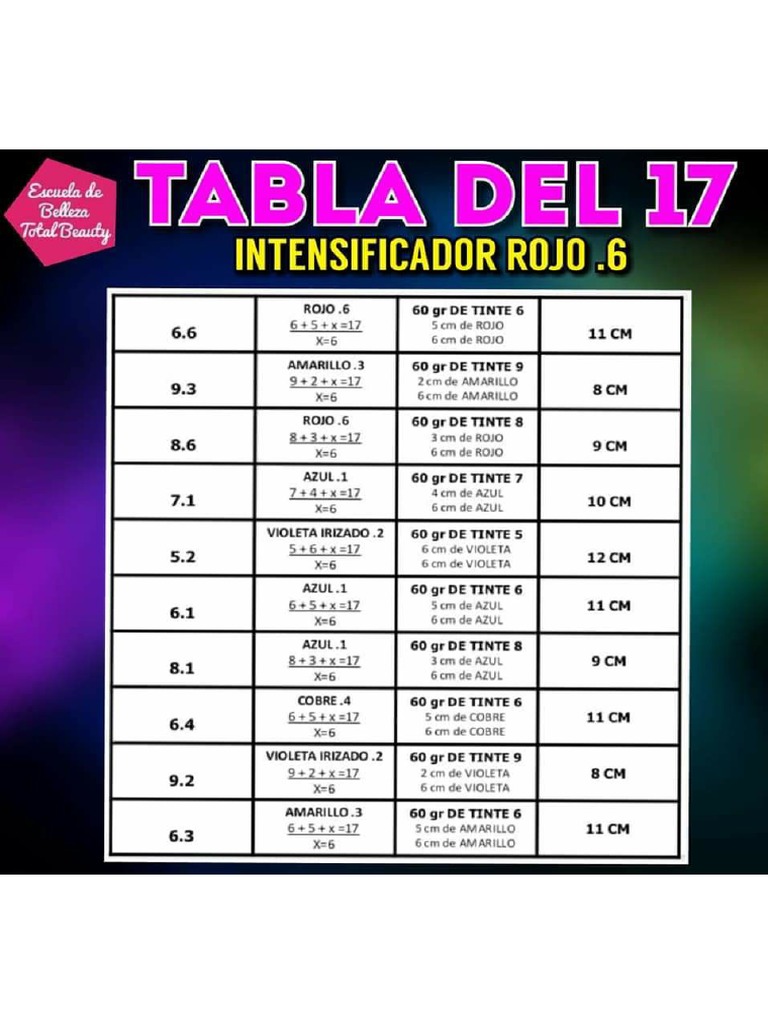 Tablas en Colorimetría PDF