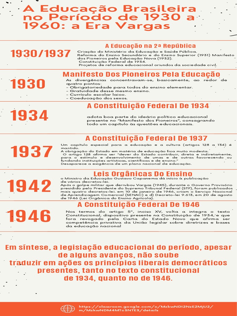 A Evolução da Educação Brasileira sob o Regime Vargas: Reformas ...