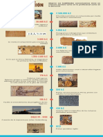 Cronograma Infográfico de La Historia Del Volibol
