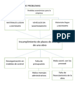 Diagrama Arbol de Problemas