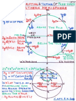 pdfcoffee.com_gyro-pdf-free