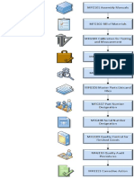 Manufacturing Process Map (1)