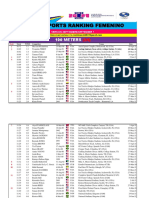 Atletismo Ranking Femenino Cali 2021 Sept 1