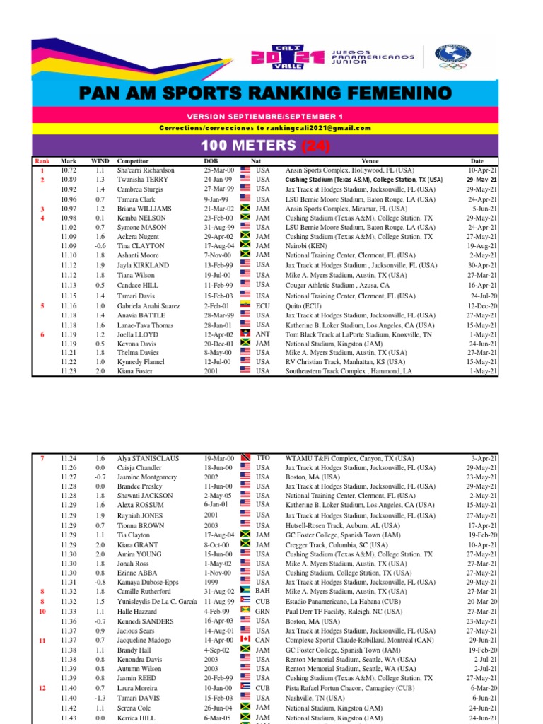 Top Women's 100m Sprint Rankings from Panam Sports - September 2021 | PDF | Track And Field