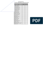 Daftar Nama Perawat & Bidan PKM Simpang Periuk