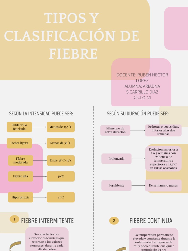 Tipos Y Clasificación De Fiebre Pdf Fiebre Inmunología