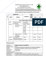 Indikator Mutu Pendaftaran