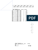 Monthly streamflow and runoff analysis