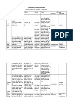 Foundation 2 Course Evaluation