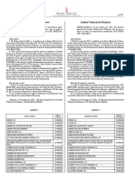 Institut Valencià de Finances Institut Valencià de Finances: Razón Social Importe Concedido Raó Social Import Concedit