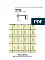 C Channel Profiles