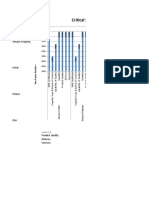 Critical Supplier Data Analysis: Suppliers With Key Factor