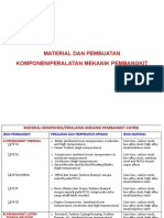 Material dan Pembuatan Komponen Pembangkit