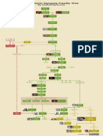 Solomonic Dynasty Family Tree: Usefulcharts