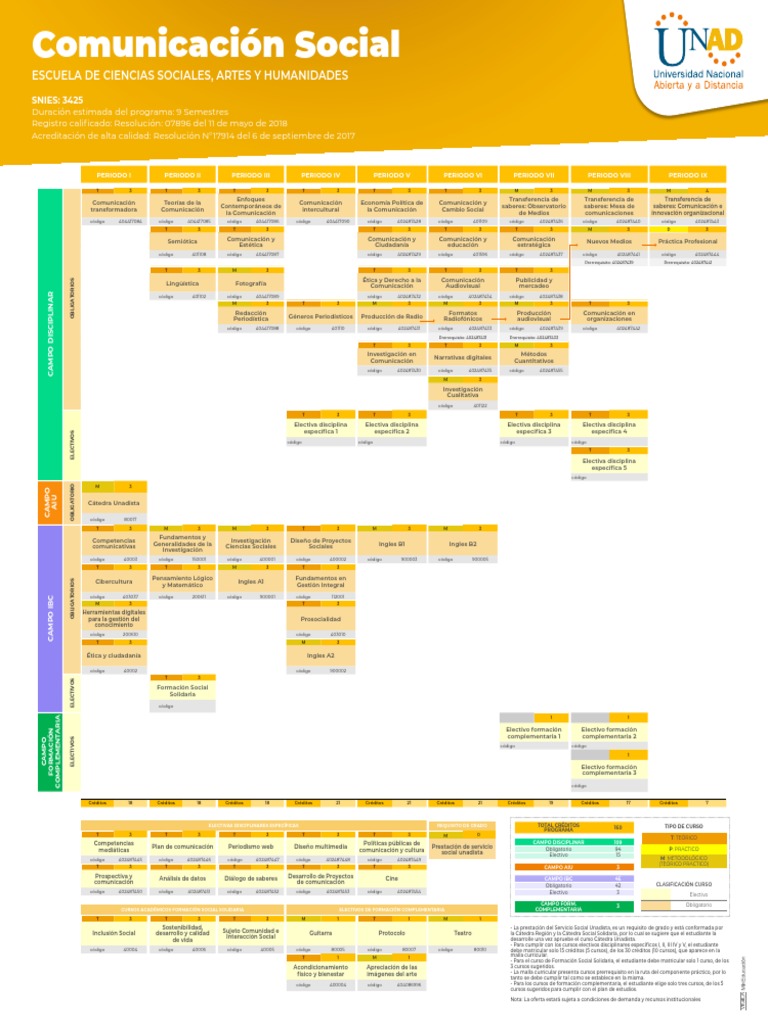Programa Académico De Comunicación Social De 9 Semestres Con énfasis En