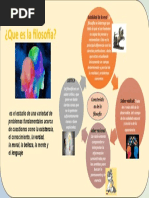 Infografia de Filosofia Presentado Por Yeimy Zornoza 1001