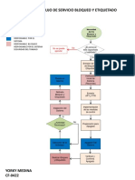 Yorky Medina - CF-0422 - Flujo Bloqueo