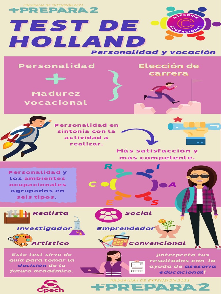 Infografía Test de Holland, EXTENSIÓN2021 PDF