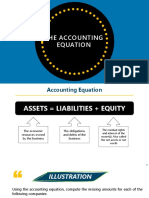 The Accounting Equation Explained