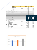 Rasio Keuangan Tugas Kel A