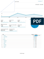 Analytics Default Google Ads Profile Visión general de la audiencia 20210227-20210304