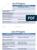 List of Projects: Project Title Name of The Student