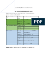 Aportes Al Foro - Fisiología