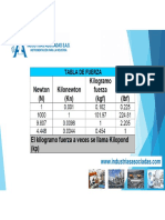 Tablas de Conversion Unidades de Fuerza