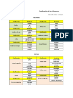 Clasificac. de Alimentos 