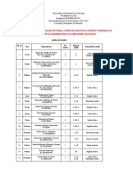 Atenție! Înainte de A Alege Optiunile, Verificați Dacă Nu A Expirat Termenul de Înscriere La Universitatea La Care Doriți Să Plecați