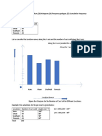 Bar Diagram, (2) Pie Chart, (3) Histogram, (4) Frequency Polygon, (5) Cumulative Frequency Polygon (Ogive) - Example