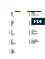 Sl. Functions Done?? Sl. Tools