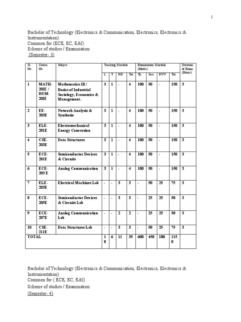 B.Tech Electronics & Communication Curriculum | PDF | Detector (Radio ...