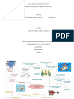 Mapa Mental Ciclo Del Producto