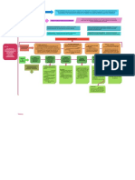 Mapa Conceptual Nia 710 y 720