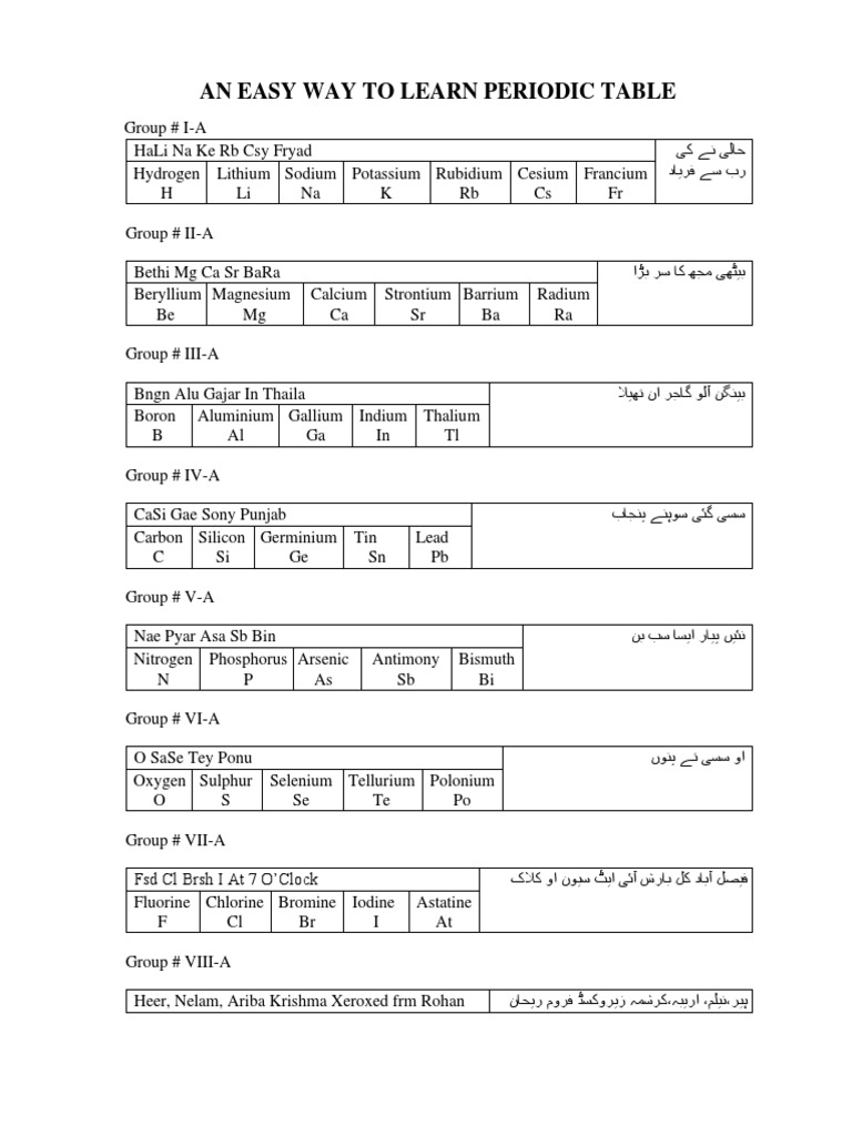 An Easy Way To Learn Periodic Table | PDF