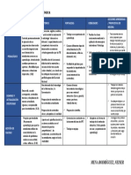 Dimensión Profesional Pedagógica