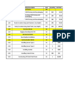 Item No. BOQ Activity Description Unit Quantity Unit Rate 1.00 Civil Works M3